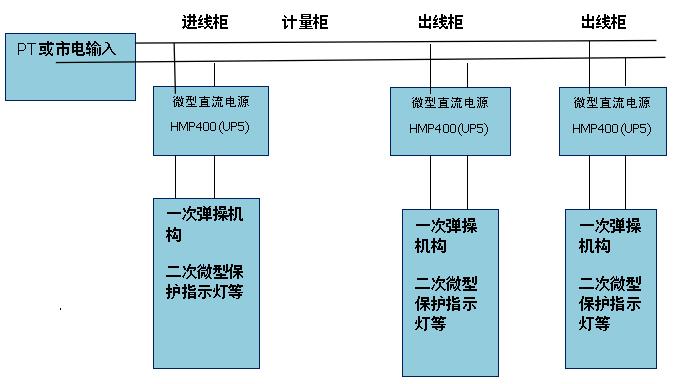 分布式直流電源解決方案 分布式直流電源解決方案