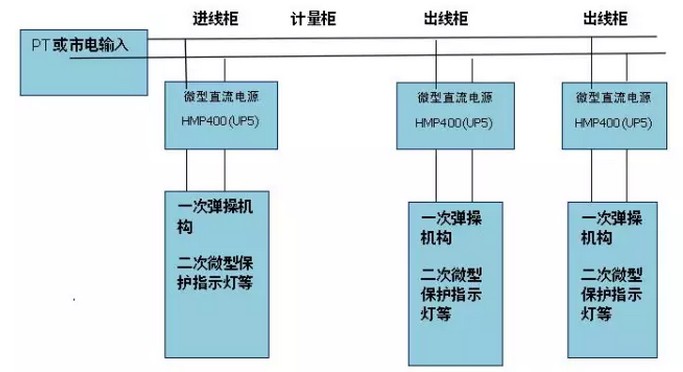 直流電源方案 直流電源方案